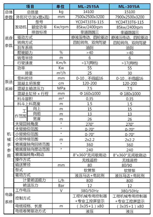 濕噴臺車機械手