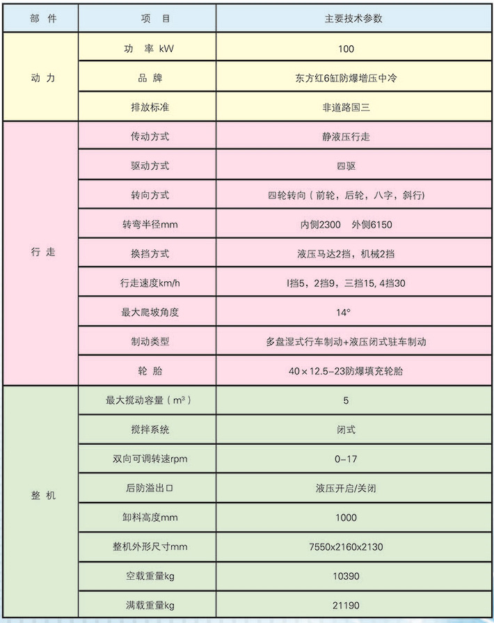 防爆柴油機(jī)無(wú)軌膠輪車—混凝土攪拌運(yùn)輸車